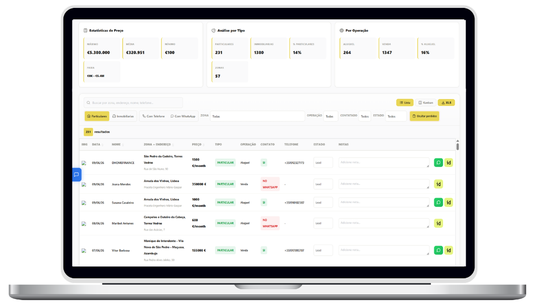 Dashboard de captação imobiliária